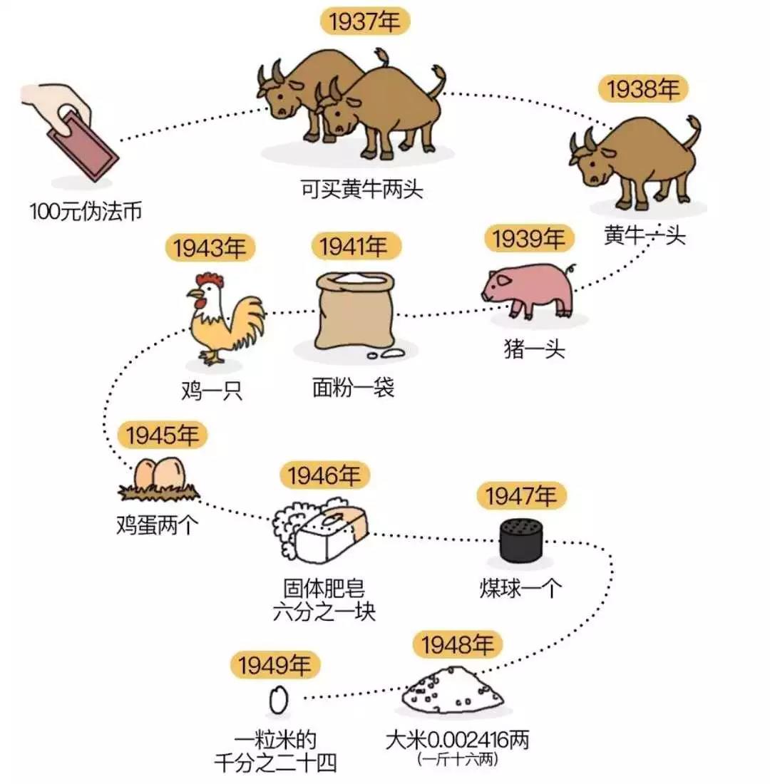 通货膨胀 通货膨胀