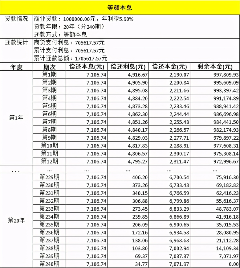 住房按揭贷款计算器_按揭买房先交税还是先办贷款_住房按揭贷款与商铺贷款计算不一样
