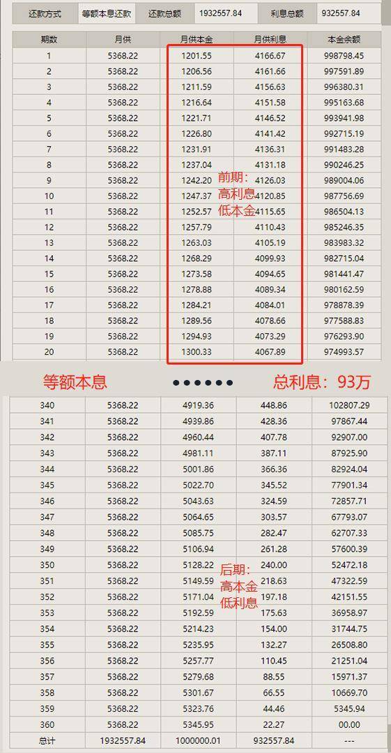 按揭买房先交税还是先办贷款_住房按揭贷款计算器_住房按揭贷款与商铺贷款计算不一样