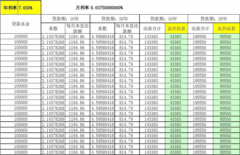 住房按揭贷款与商铺贷款计算不一样_按揭买房先交税还是先办贷款_住房按揭贷款计算器
