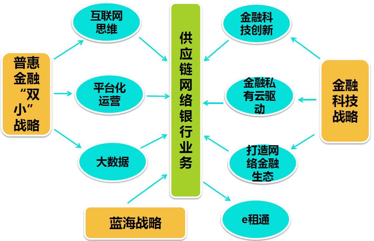 链家 金融_链链金融最近怎地了_供应链金融贷款