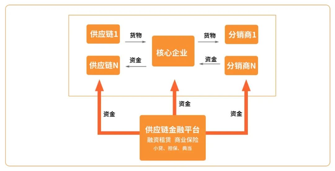 链链金融最近怎地了_供应链金融贷款_链家 金融