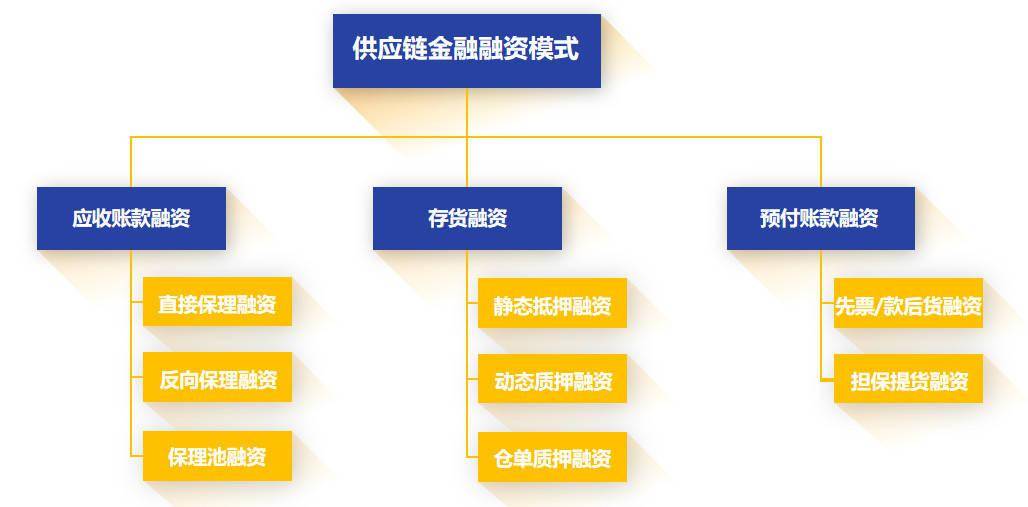 链链金融最近怎地了_链家 金融_供应链金融贷款