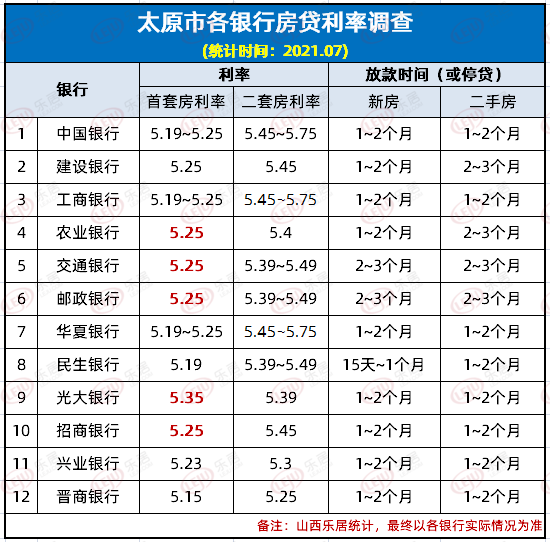 银行贷款年利率_平安银行 贷款 利率_银行3年期贷款基准利率