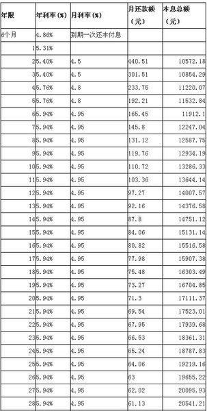 2016年0利率贷款买车_2007年贷款利率_2009年贷款基准利率