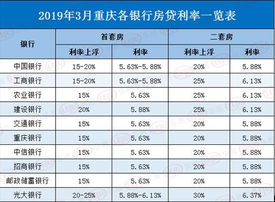 2009年贷款基准利率_2007年贷款利率_2016年0利率贷款买车