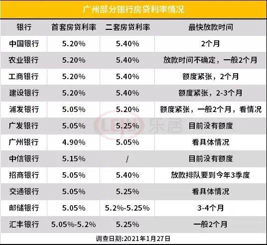 深圳房产贷款_离婚房产分割如何贷款_法院拍卖房产 贷款