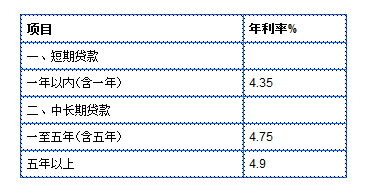 贷款基准利率是年利率_招行贷款利率_招行房贷利率折扣优惠