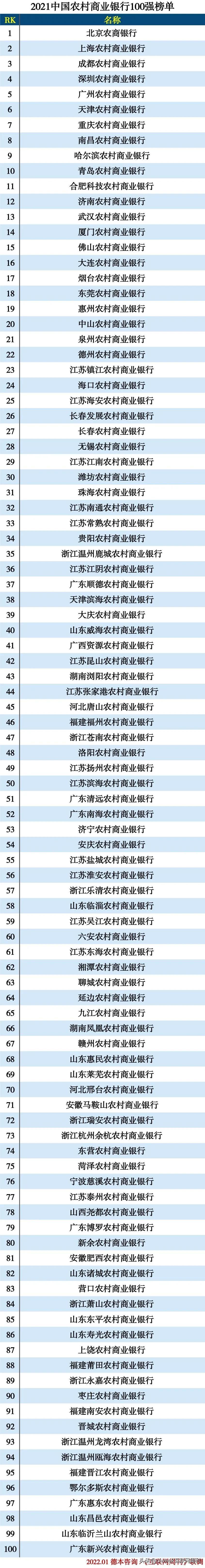 农村存款和农村贷款_农村商业银行贷款_农村银行信用社贷款