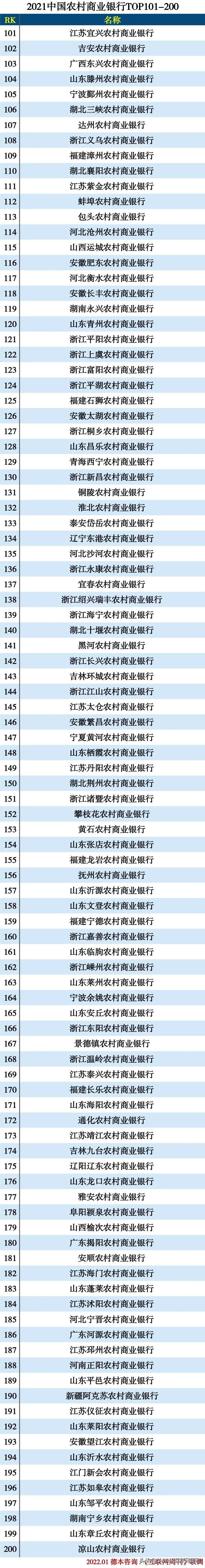 农村商业银行贷款_农村银行信用社贷款_农村存款和农村贷款