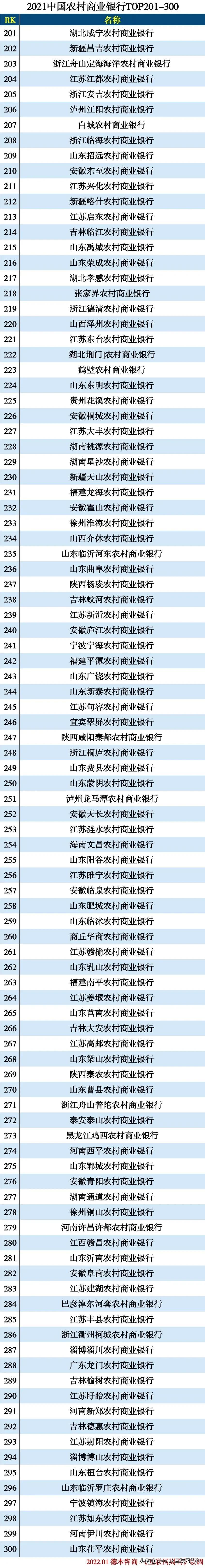 农村商业银行贷款_农村存款和农村贷款_农村银行信用社贷款