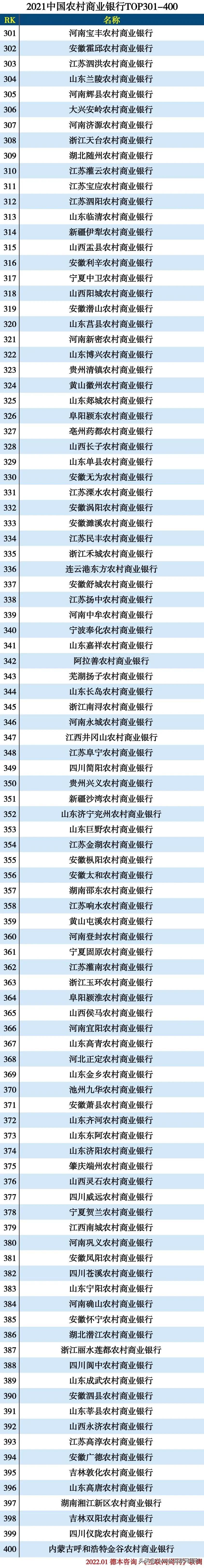 农村存款和农村贷款_农村银行信用社贷款_农村商业银行贷款