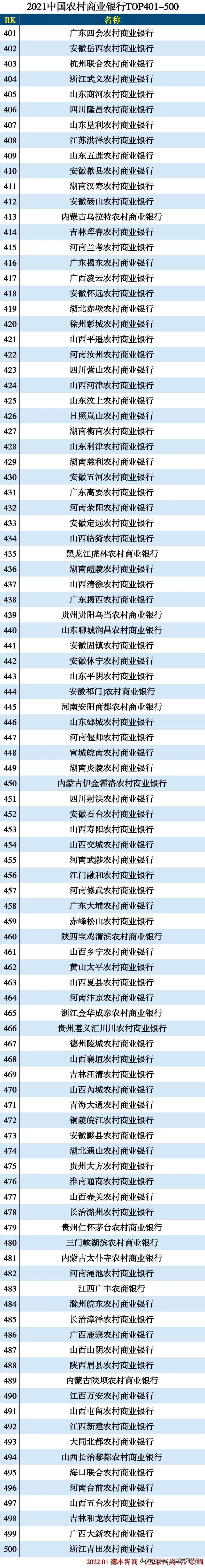 农村银行信用社贷款_农村商业银行贷款_农村存款和农村贷款