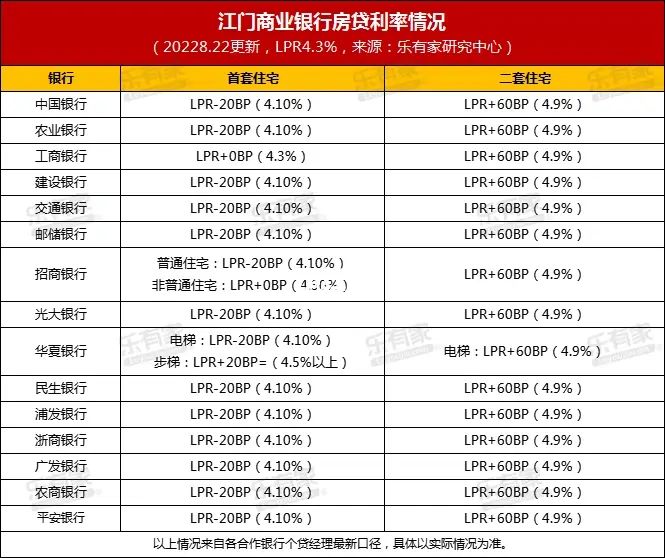哪个银行贷款利息低_利息低可以分期的贷款_哪个贷款软件利息低