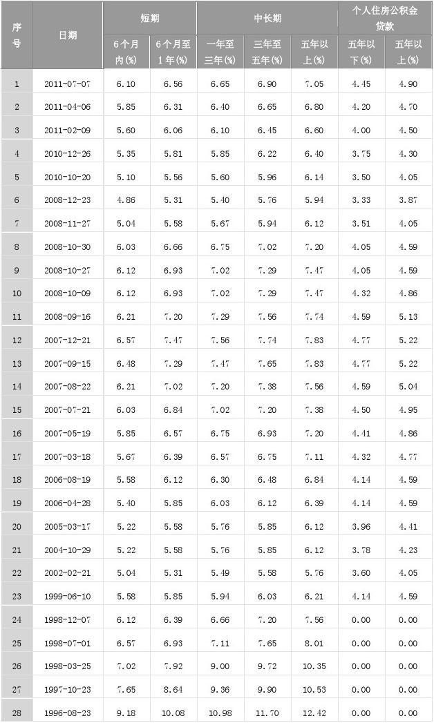 招行个人信用贷款_招行白金信用卡的好处_招行哪些信用卡不能免年费