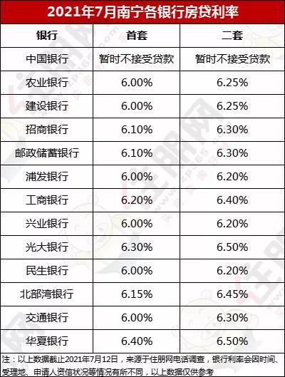 南宁贷款_南宁湖畔书院可以使用公积金贷款吗_请问南宁工行贷款现在是等额本息能改等额本金还款吗?