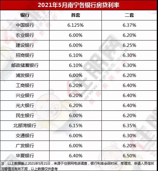 请问南宁工行贷款现在是等额本息能改等额本金还款吗?_南宁湖畔书院可以使用公积金贷款吗_南宁贷款