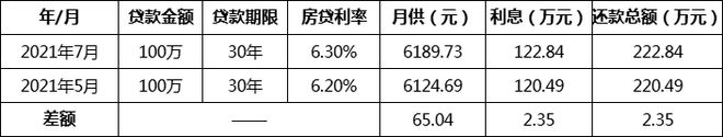 请问南宁工行贷款现在是等额本息能改等额本金还款吗?_南宁湖畔书院可以使用公积金贷款吗_南宁贷款