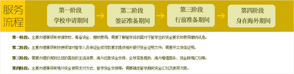 出国保证金贷款_贷款出国_出国 留学 贷款