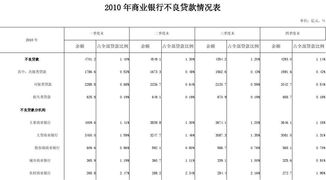 招行存钱好办信用卡吗_招行信用如何注销_招行个人信用贷款