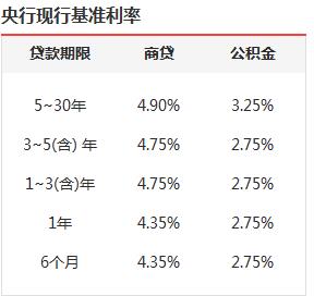 招行 信用贷_招行全币种信用卡的还款方式_招行个人信用贷款