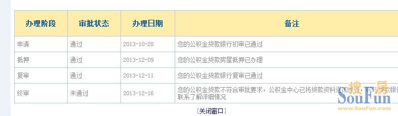 顺丰渣打企业贷利率_渣打银行企业贷款_北海小微企业什么银行最好贷款