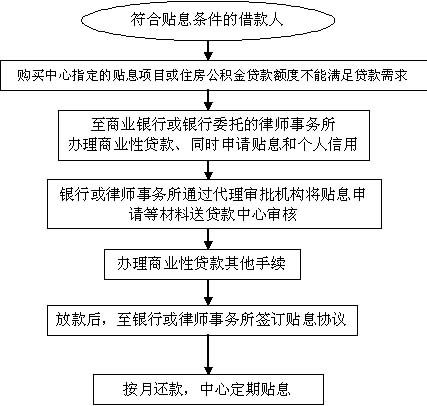 个人质押存单贷款_质押股票贷款_质押贷款