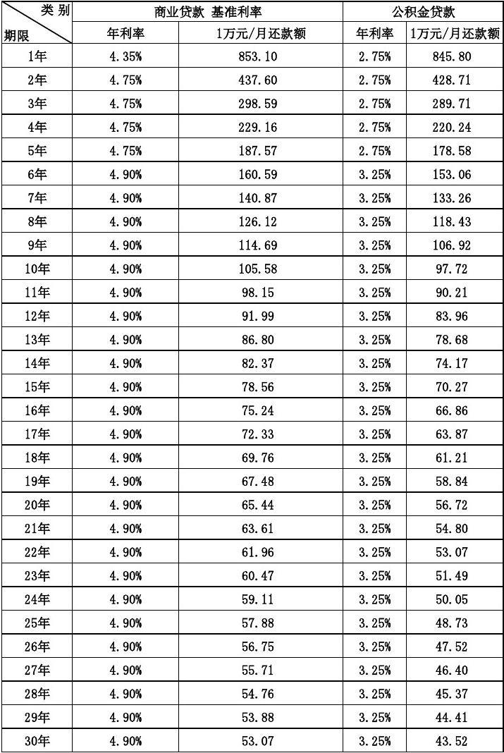 银行5年贷款基准利率_银行贷款利率计算器_银行一年期贷款基准利率