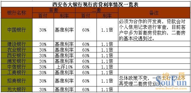 银行贷款利率计算器_银行一年期贷款基准利率_银行5年贷款基准利率