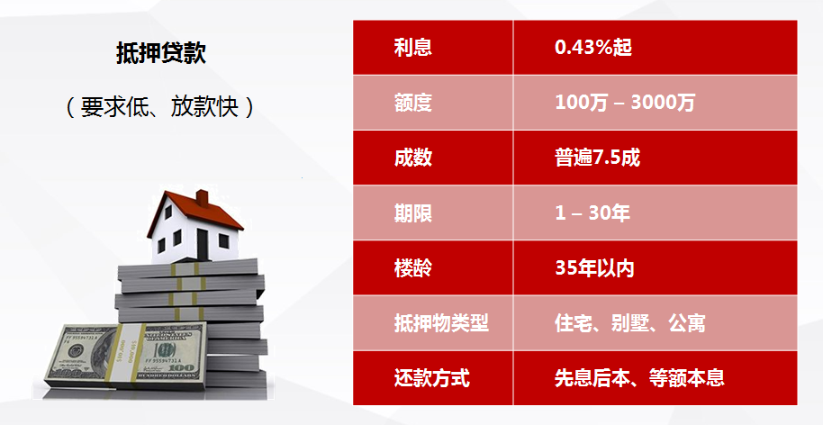 南京抵押房产贷款_邮政银行抵押房产贷款还款方式_房产抵押贷款流程