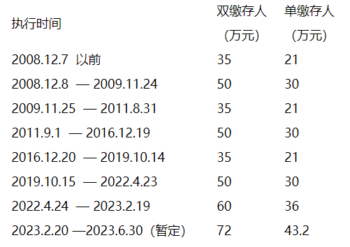 按揭住房再抵押贷款_按揭购房贷款计算器_昆明关于住房转按揭贷款