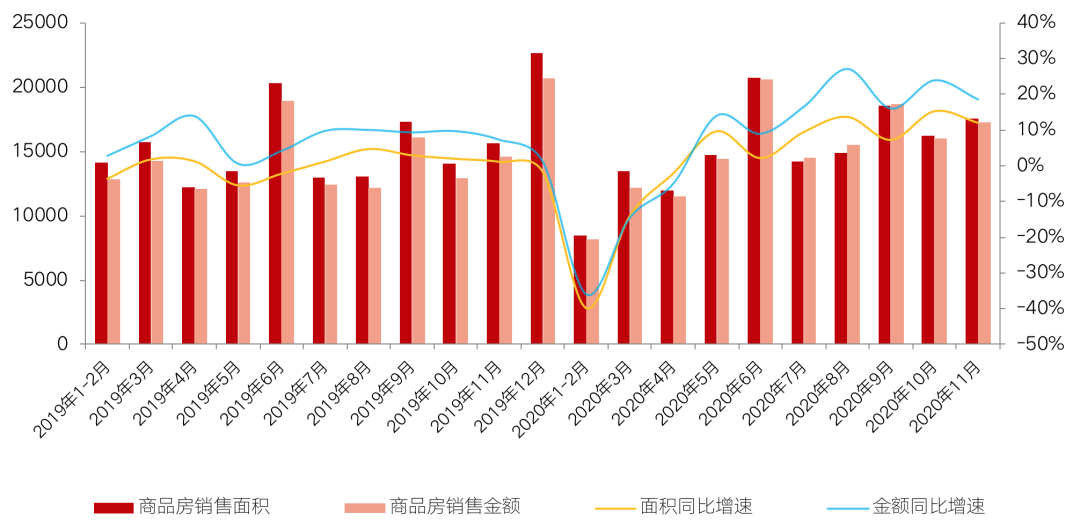 买房首付可以贷款吗_买房贷款首付_昆明商业贷款买房首付多少