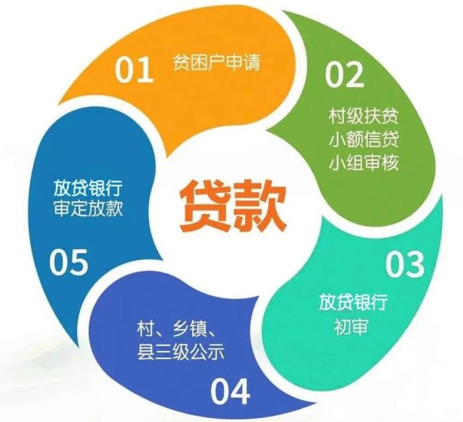 昆明需要贷款人群_需要减肥的人群_昆明单身人群