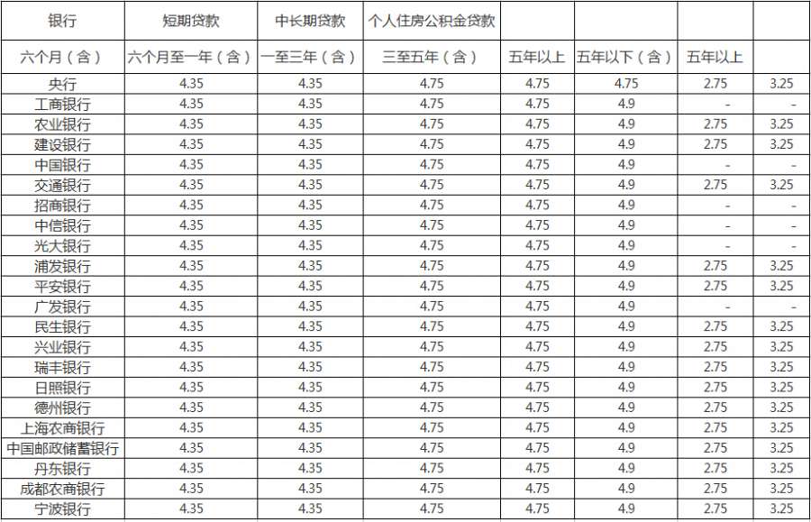 个人卖给个人二手车如何贷款_昆明个人贷款10万利息_贷款0利息买车划算吗