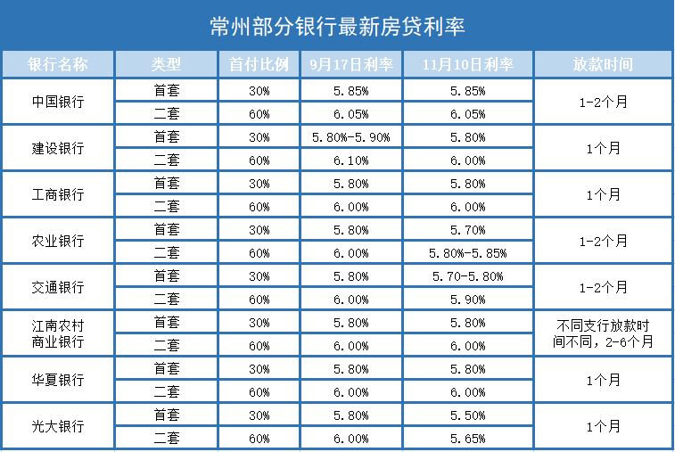昆明8月房贷款利率表图_2001年6月贷款基准利率_2017年5月贷款基准利率