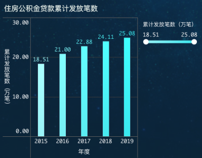 昆明夫妻公积金贷款买房_昆明最新公积金贷款_昆明最高公积金贷款