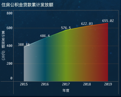 昆明夫妻公积金贷款买房_昆明最新公积金贷款_昆明最高公积金贷款