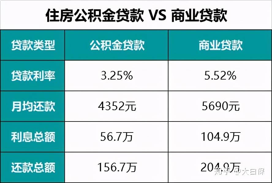 成都 抵押车 贷款_昆明二抵贷款_无抵压贷款