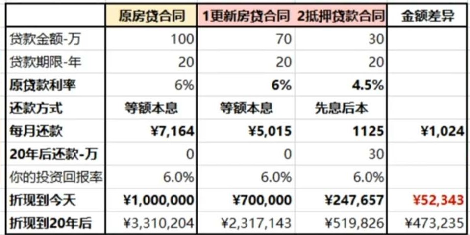 贷款基准利率是年利率_利率上升 买低卖高_昆明的贷款利率最低城市
