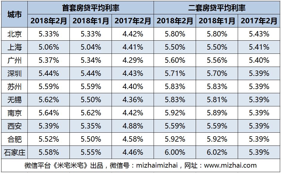 昆明买房贷款政策规定_买房贷款政策_徐州买房贷款政策