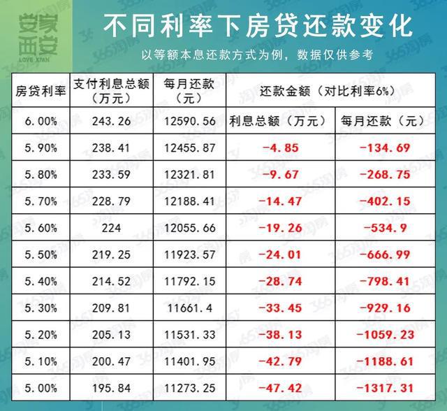 买房贷款政策_昆明买房贷款政策规定_徐州买房贷款政策