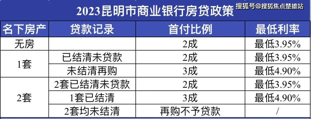 昆明买房贷款政策规定_上海买房公积金贷款政策2015_上海贷款买房政策
