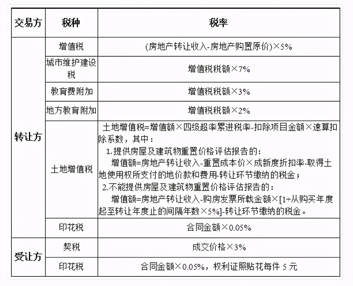 深圳二手公寓交易税费_二手公寓交易税费计算_昆明二手公寓房贷款及税费