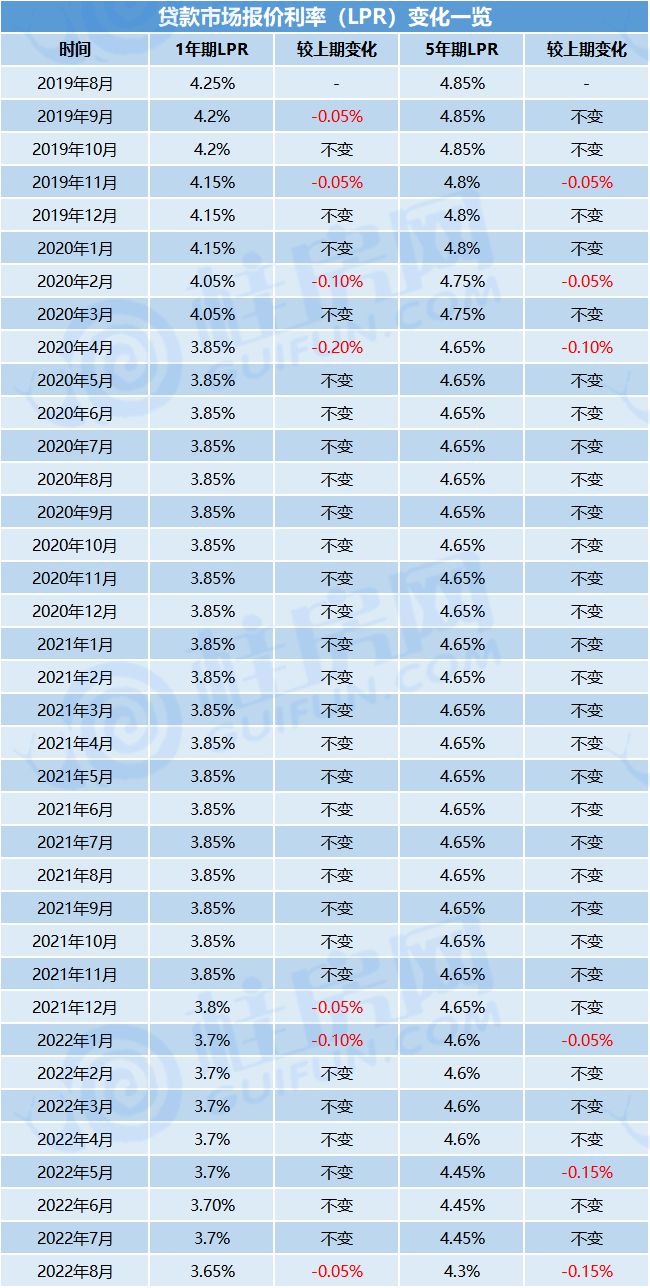 昆明贷款银行利息上调_疫情银行有贷款收不收利息_公积金利息上调2018