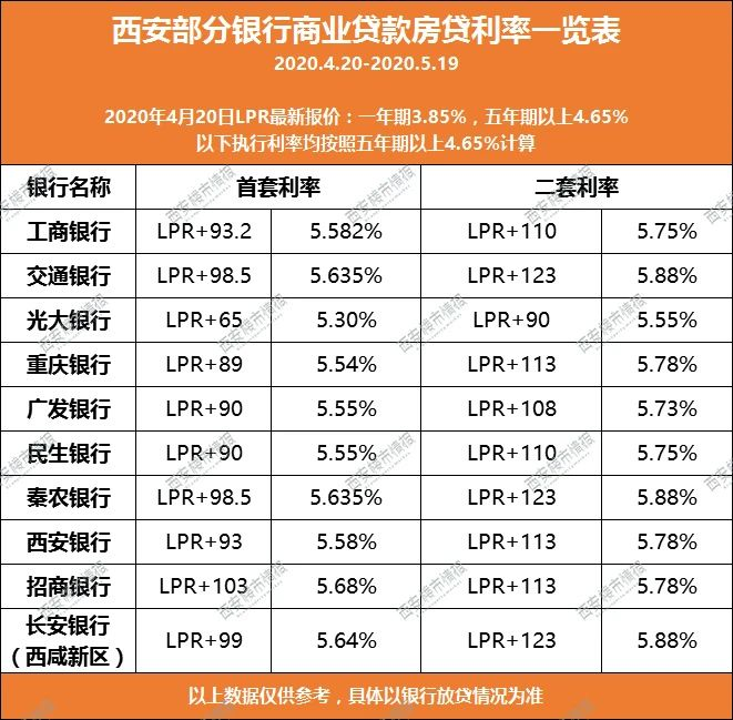 疫情银行有贷款收不收利息_公积金利息上调2018_昆明贷款银行利息上调